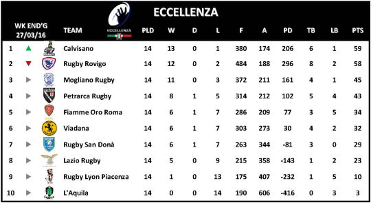 Eccellenza Week 14